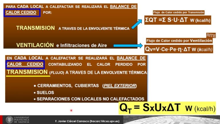 La importancia de los cerramientos en la eficiencia climática