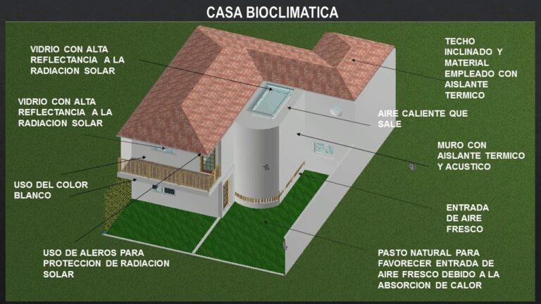 Dise&ntilde;os Bioclim&aacute;ticos: Estrategias de Protecci&oacute;n Clim&aacute;tica