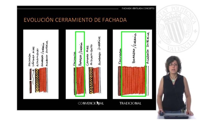 Evoluci&oacute;n de los Cerramientos Exteriores: Innovaciones y Tendencias
