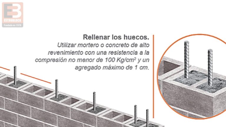 Beneficios de los Cerramientos en la Modulación de la Luz
