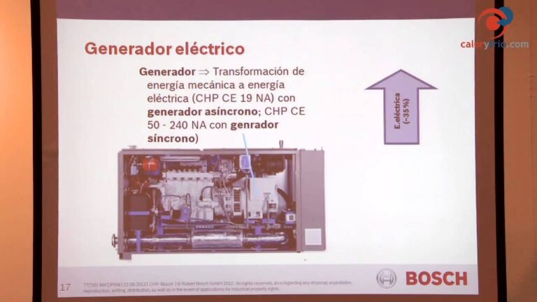 Innovación en Cerramientos Sostenibles y Sistemas Inteligentes