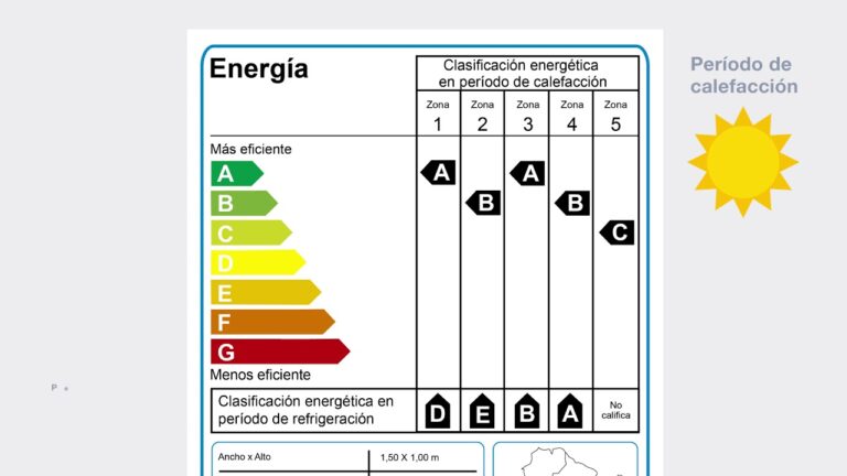 Ventanas Eficientes: Clave para la Eficiencia Energ&eacute;tica