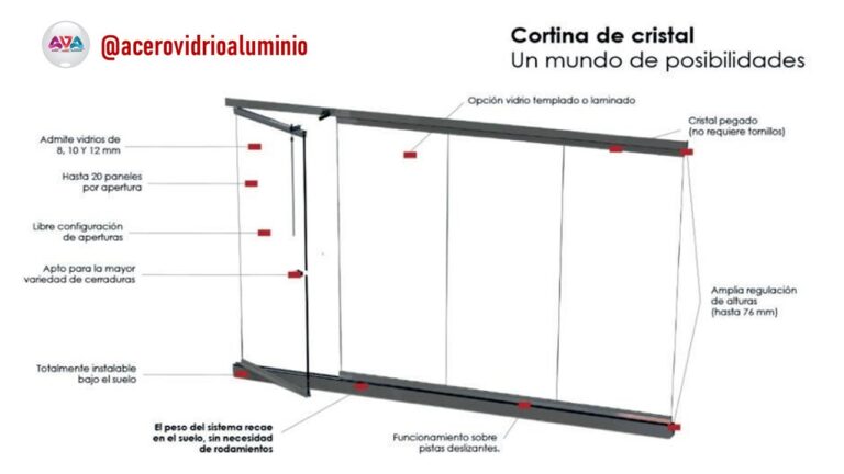 Beneficios de las Cortinas de Cristal en Sistemas Deslizantes